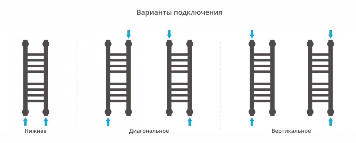 Полотенцесушитель водяной Сунержа Богема+ 500x150