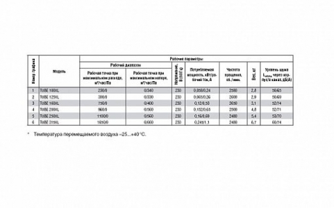 Вентилятор Shuft TUBE 250 XL